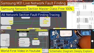 Samsung Network Section Master Class Explain By Ali Sir | Join Online & Offline Batch @8851213933