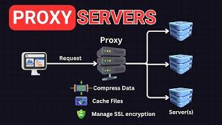 Proxy Servers: How Proxies Work