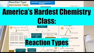 Solve Any Chemical Equation | America's Hardest Chem Class