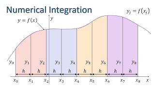 Numerical Integration - trapezium rule and Simpson's rule