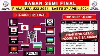 RESMI! Bagan Semi Final Piala Asia U23 2024 Terbaru - Jadwal 8 Besar Piala Asia U23 2024