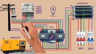 Automatic Transfer Switch ATS Changeover for Three Phase