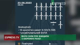 Уночі Росія АТАКУВАЛА Україну 13 крилатими ракетами Х-101/Х-555: всі знищені