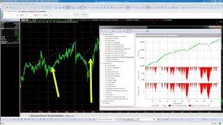 MultiCharts NET - E-mini NightTrader Automated Strategy - New Release