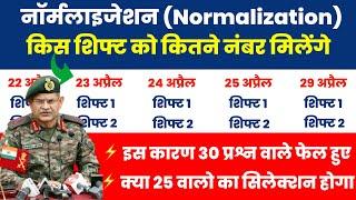 army agniveer normalization 2024 ! army agniveer final cut off 2024 ! army agniveer RTI #loans