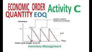 Economic Order Quantity EOQ Solved Example Inventory Management