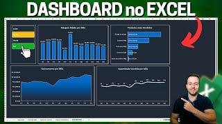 Como Fazer Dashboard Moderno e Bonito no Excel em 15 minutos | Grátis p/ Download