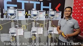 TOPOLOGI JARINGAN FTTH SISTEM SPLITTER RASIO 4 ODC, 1 CORE 128 CLIENT