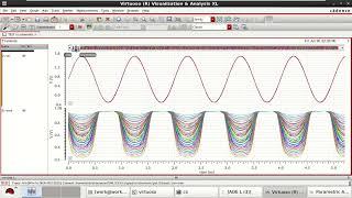 Parametric Sweep of a CS Amplifier in Cadence Virtuoso.