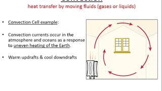 3 Methods of Heat Transfer