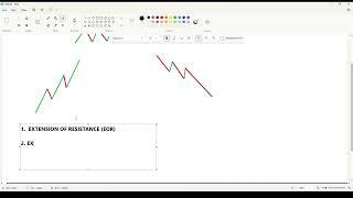 HOW TO TRADE IN BULLISH MARKET WITH LTP CALCULATOR #ltpcalculator