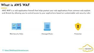 What is AWS WAF
