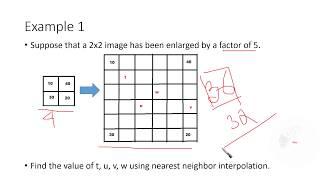 Image Interpolation Examples (Introduction)