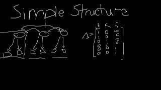 Introduction to Simple Structure in Factor Analysis