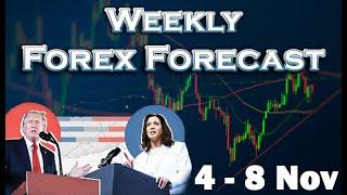 🟩 Weekly Forex Analysis 4 - 8 November