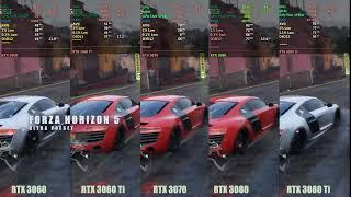 RTX 3060 vs 3060ti vs 3070 vs 3080 vs 3080ti - 2160p (4k ) gaming