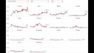 How to Create Small Multiple Line Charts in Tableau