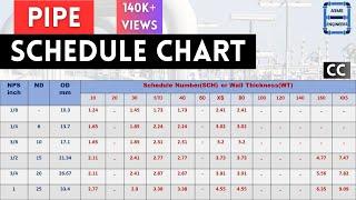 Pipe Schedule Chart | ASME B36.10