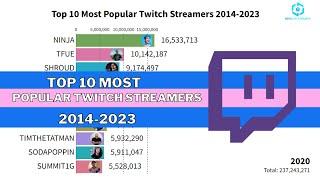 Top 10 Most Popular Twitch Streamers 2014 - 2023