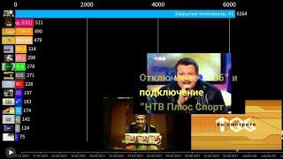 Топ-15 моих видео по просмотрам (1 января - 30 июня 2021 года)