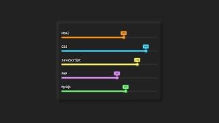 Animated Skills Bar Using Html & CSS Only | Progress Bar - [@ShortCode]