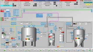 PCS 7 Demo, Using the Free SITRANS Library to unlock Profibus Potential