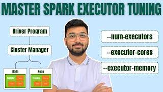 Apache Spark Executor Tuning | Executor Cores & Memory