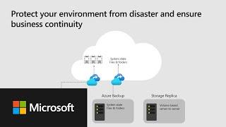 How to extend on-premises datacenters into Azure for business continuity