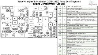 Jeep Wrangler & Gladiator (2018-2022) Fuse Box Diagrams