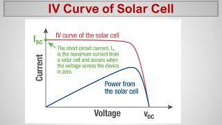 Solar PV module characteristic curve explanation # Solar panels தமிழ் மொழியில்