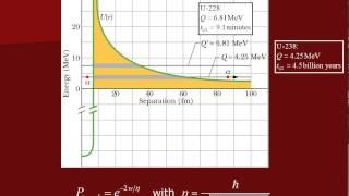 Ch  42 Nuclear Physics