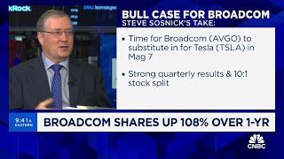 Broadcom capture the whole zeitgeist of the moment right now: Interactive Brokers' Steve Sosnick