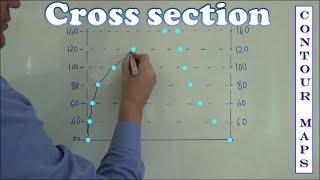 Cross section mapwork / mapping