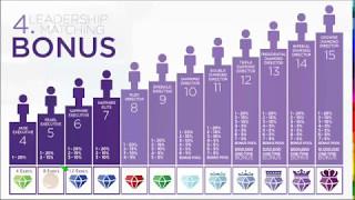 12 minute - Jeunesse Compensation Plan overview