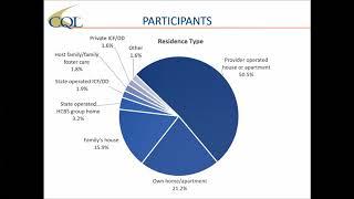 Direct Support Professionals and Quality Of Life Of People With IDD