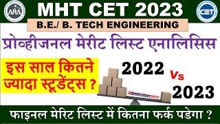 MHT CET 2023: PROVISIONAL MERIT LIST ANALYSIS| HOW MANY STUDENTS INCREASED THIS YEAR| CET CELL 2023