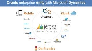 Microsoft Dynamics Integration Made Easy