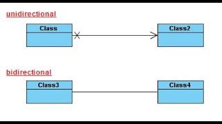 07-6 Spring Data JPA Relation Directions and ID Generation