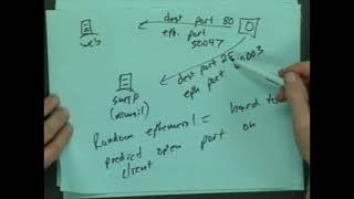 TCP Client and Server Port Numbers