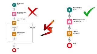 Transform element in Salesforce Flow to prepare a Collection of Ids