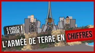 [5 CHOSES À SAVOIR] L'armée de Terre en chiffres