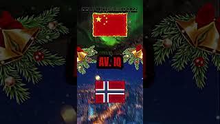 China vs Norway #shorts #country #china #norway #countrycomparision #viral #vs #countries