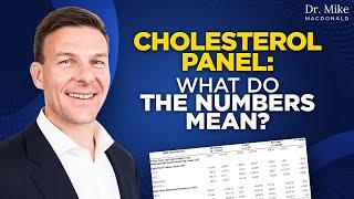 Cholesterol blood test: What do the numbers mean? Your lipid panel results explained.