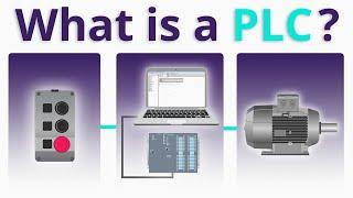 What is a PLC? (90 sec)
