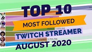 Top Twitch Streamers by Subscribers (August 2020)