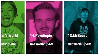 Top 50 Richest Youtubers In World 2022