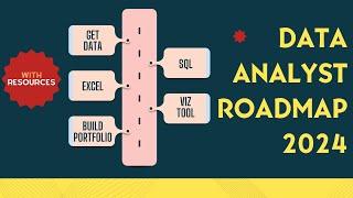 How to Become a Data Analyst in 2024 [Full Data Analyst Roadmap]