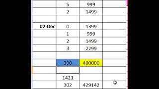 Average Selling Price (ASP), Benefits of ASP, What is Average Selling Price