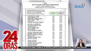 Senatorial Preferences Survey ng Pulse Asia para sa Eleksyon 2025 | 24 Oras