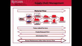 Global Procurement Sourcing Procurement Basics